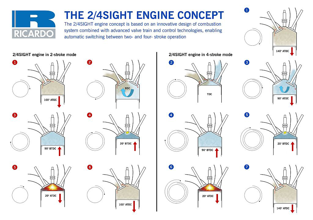 projects-2-4SIGHT_concept-diagram