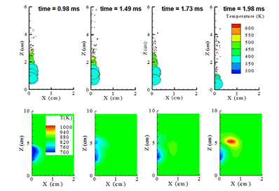 Four graphs and four heat maps