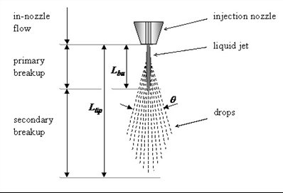 Illustration of a spray