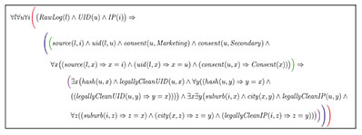Figure 1: A symbolic theorem about Nokia’s privacy model.