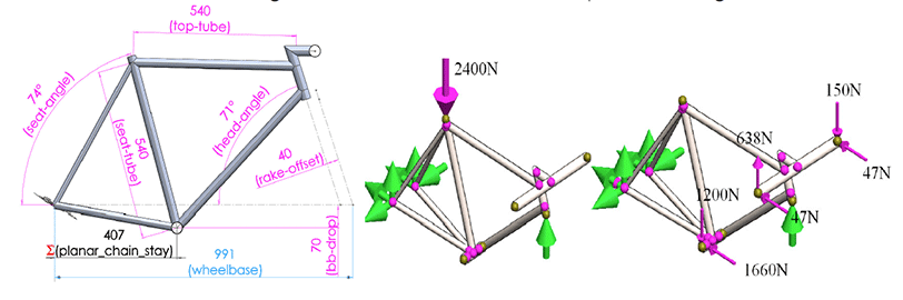 Parametric finite element analysis of bicycle frame geometries truss stress diagram 