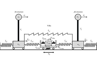 ViBa-diagram-1