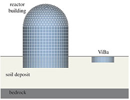 ViBa-nuclear-diagram