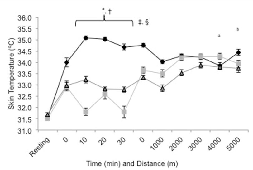 Carla's graph