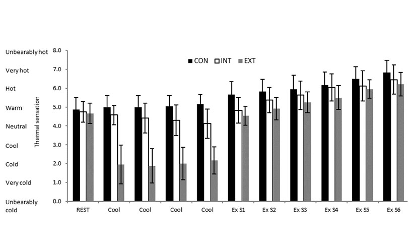 Endurance-running-Figure-2