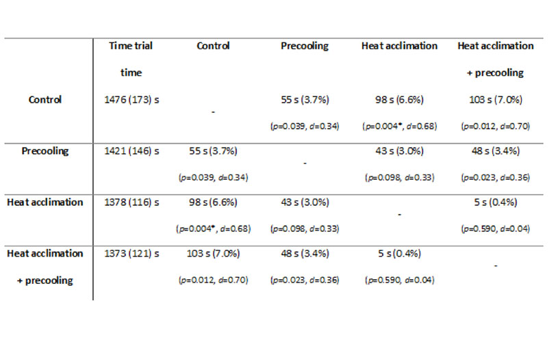 Endurance-running-Table-1
