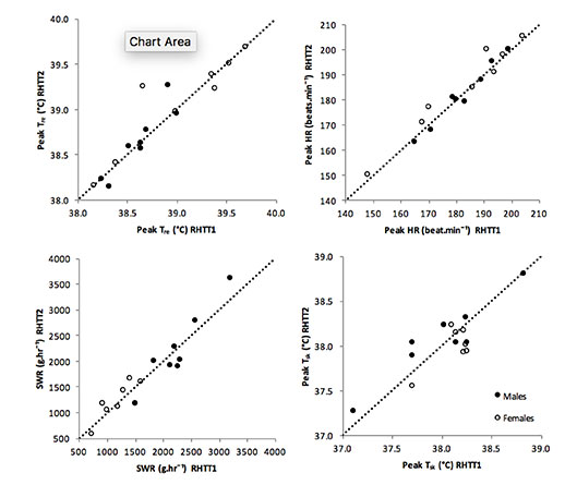 Heat-tolerance-Figure-1