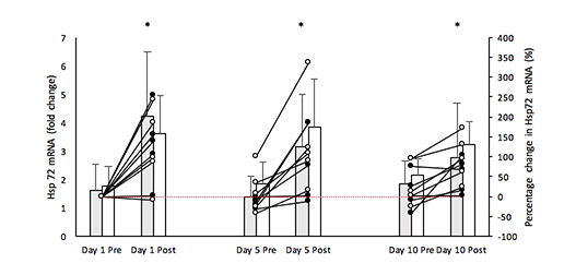 Heat-tolerance-Figure-3