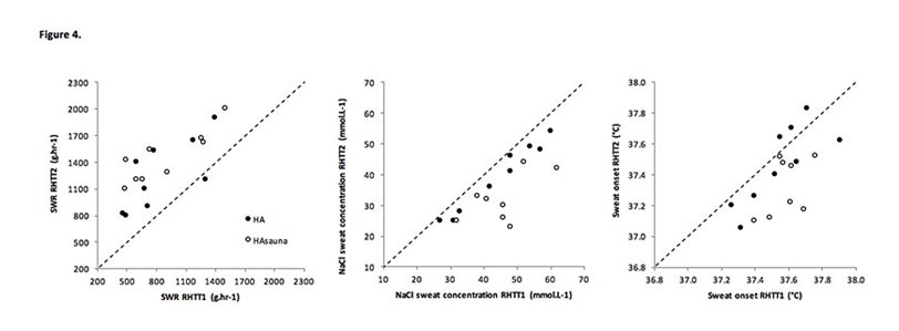 Heat-tolerance-Figure-4