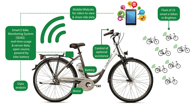 e-bike-graphic