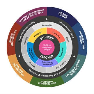 Student teacher attributes graphic