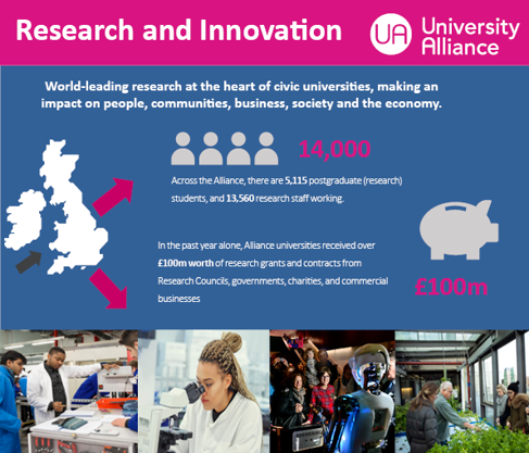 University Alliance research infographic
