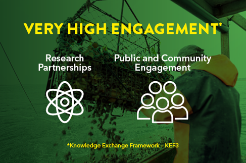 Very high engagement in Research Partnerships and Public and Community Engagement - KEF 3 results