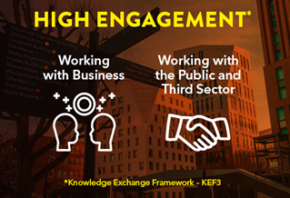 High engagement KEF 3 image