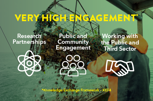 KTP high engagement