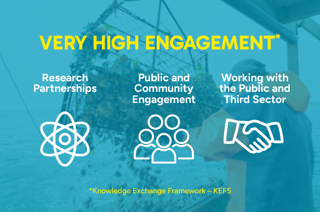 KEF 5 Very High Engagement sign 2025