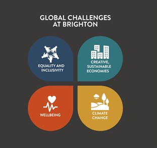 Global challenges illustration